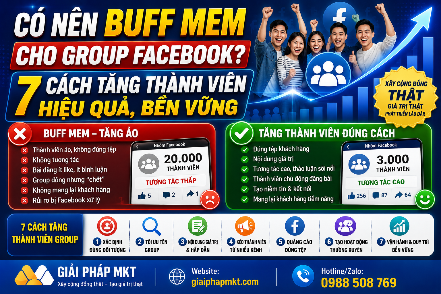 Có Nên Buff Mem Cho Group Facebook không? Cách Tăng Thành Viên Group Hiệu Quả?
