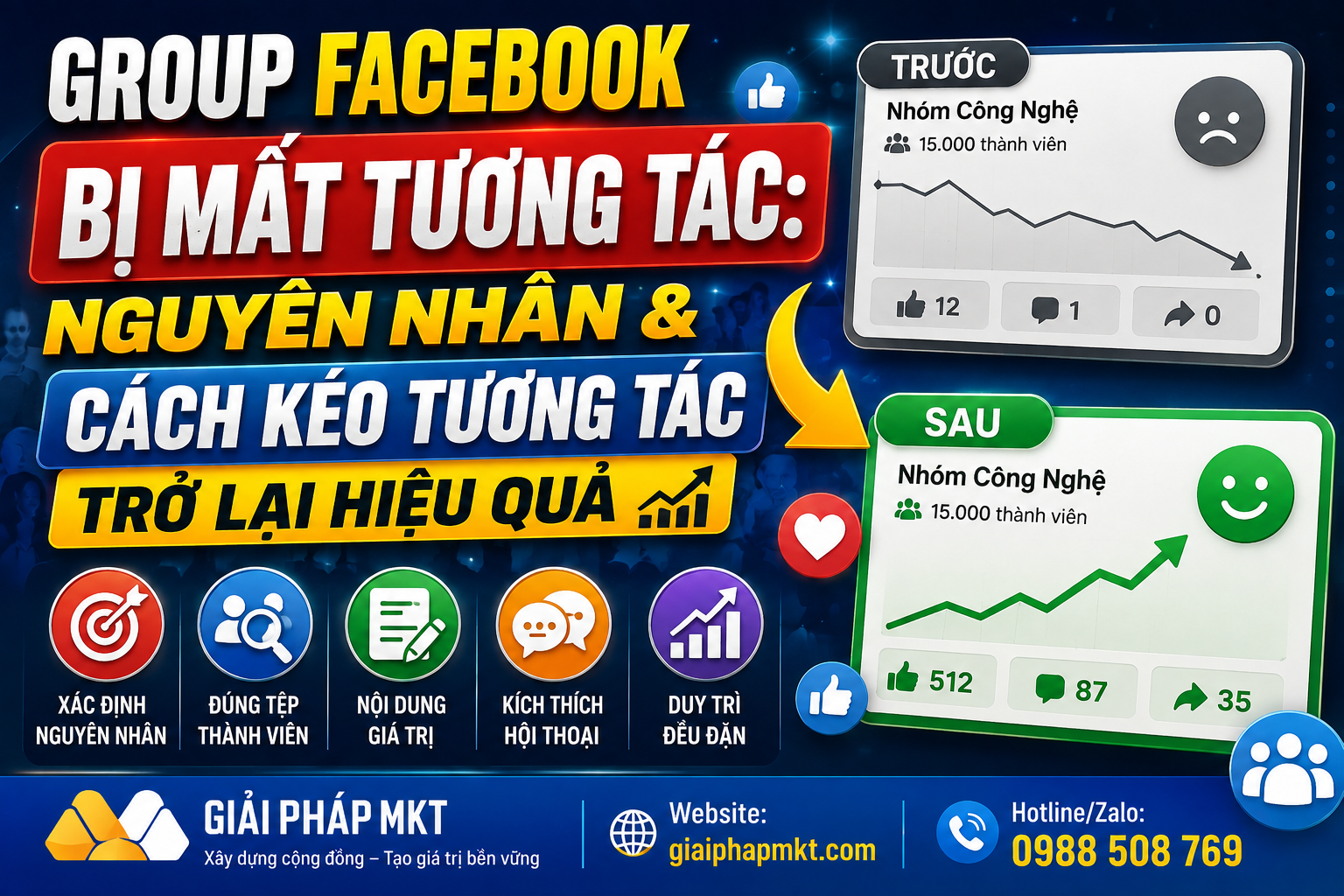 Group Facebook Bị Mất Tương Tác: Nguyên Nhân Và Cách Kéo Tương Tác Trở Lại Hiệu Quả